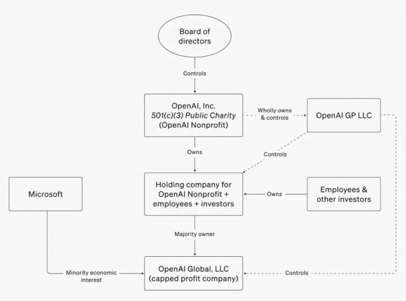 丝芙兰运维层大换血 CEO亲自上阵押注中国市场