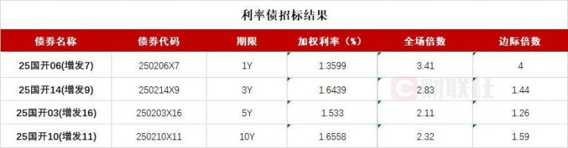 谷歌的“G”标志迎来焕新 更加简洁和当代