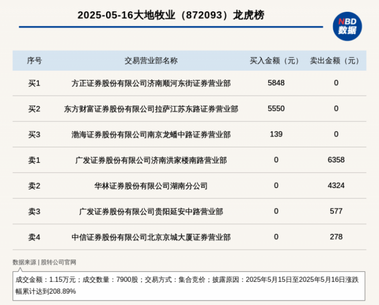 “只把山游作课程”重走阳明游学路活动举办_