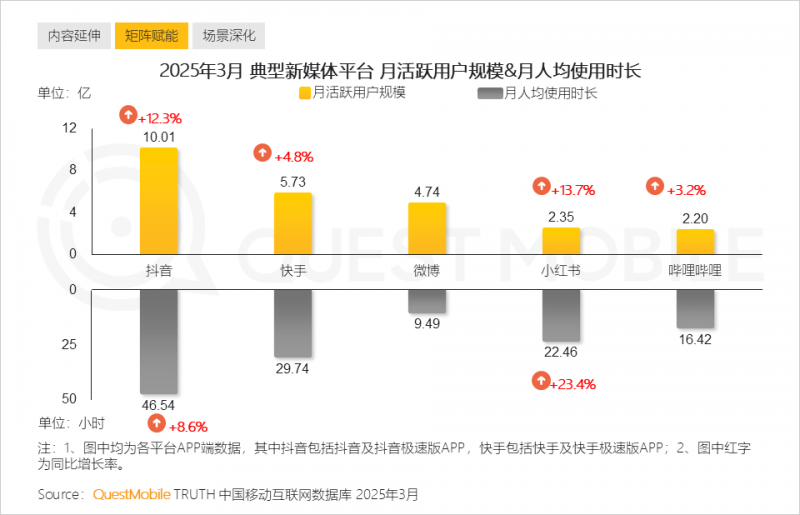 据悉 Francesca Amfitheatrof已离开LOUIS VUITTON