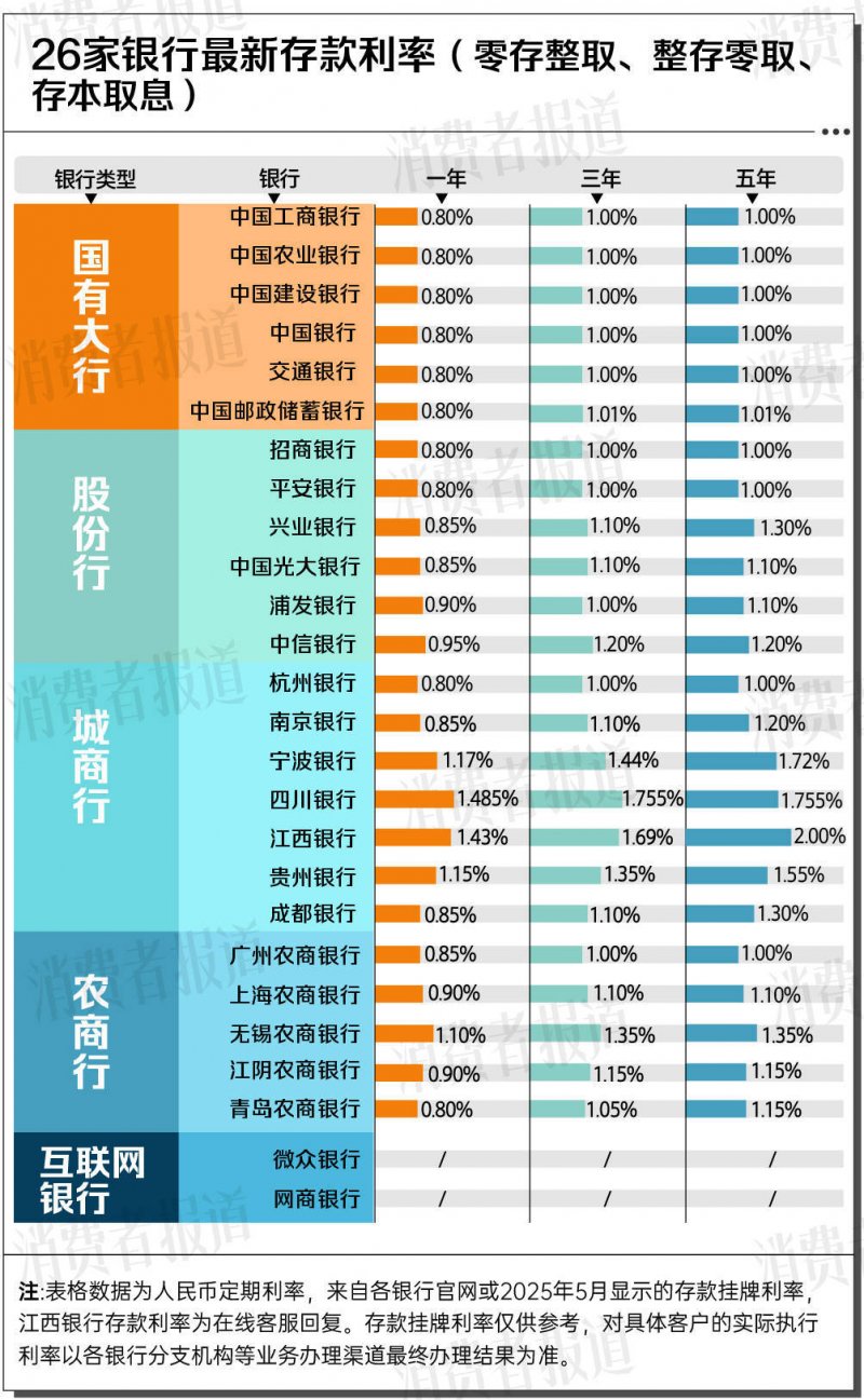 LVMH 集团西班牙总部迁至市中心卡斯蒂利亚大道的 IBM 大厦