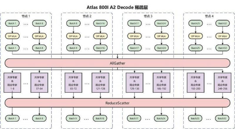 HIDDEN.NY携手ASICS推出全新联名鞋款GEL