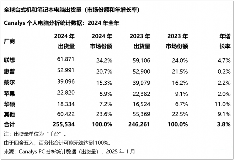 LVMH集团2025首季财报 挑战中彰显韧性