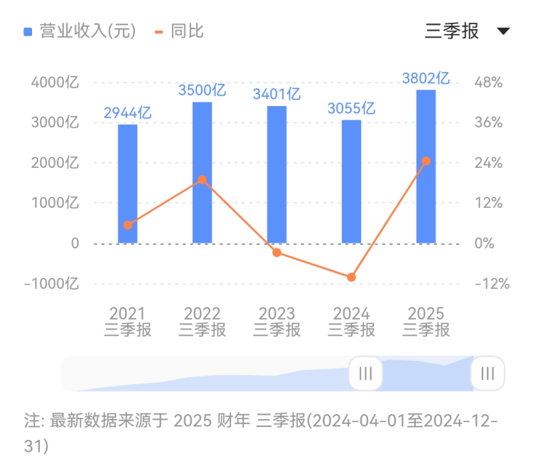 红色故事激扬青春力量_