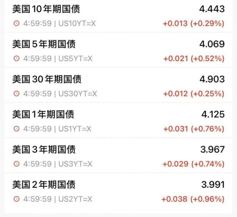 天猫奢品2025上升战役打响 将加大领域投入