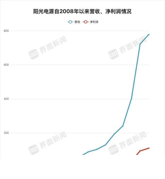 市政协七届四次会议举行第三次大会_