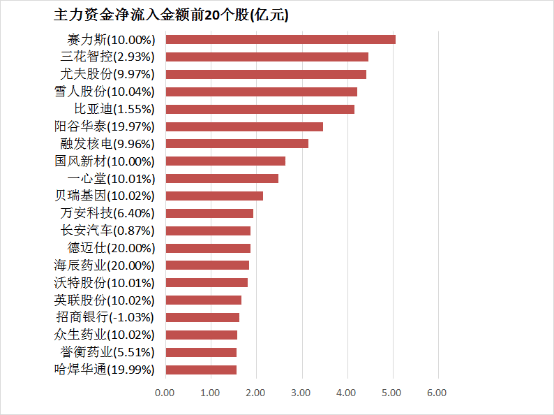 日本电商Zozo将于本月底完成对Lyst的收购