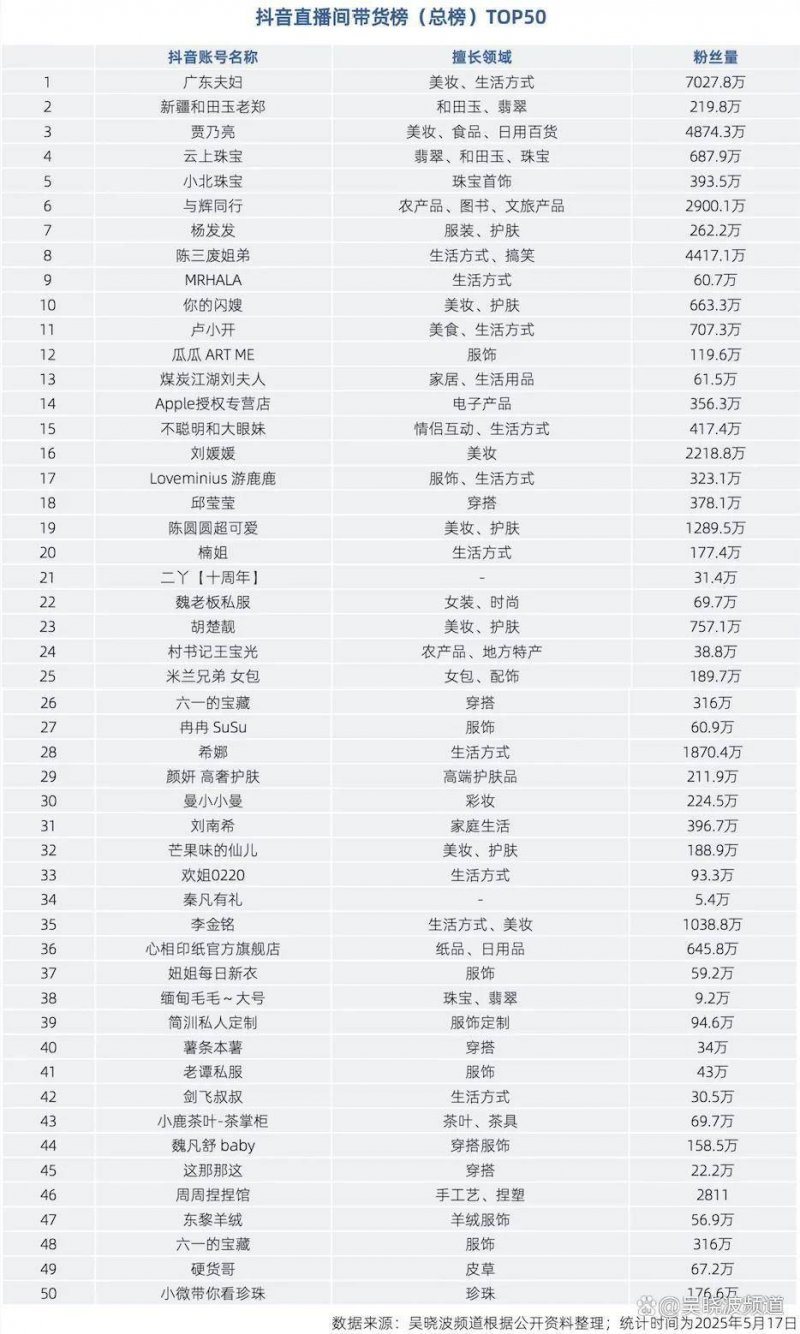 市七届人大五次会议举行预备会议_
