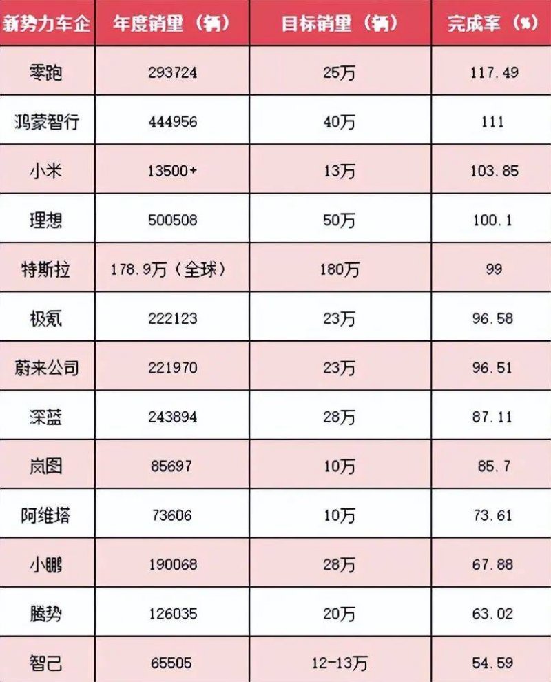 Ralph Lauren公司高层运维人员的薪酬迎来了可观的上升