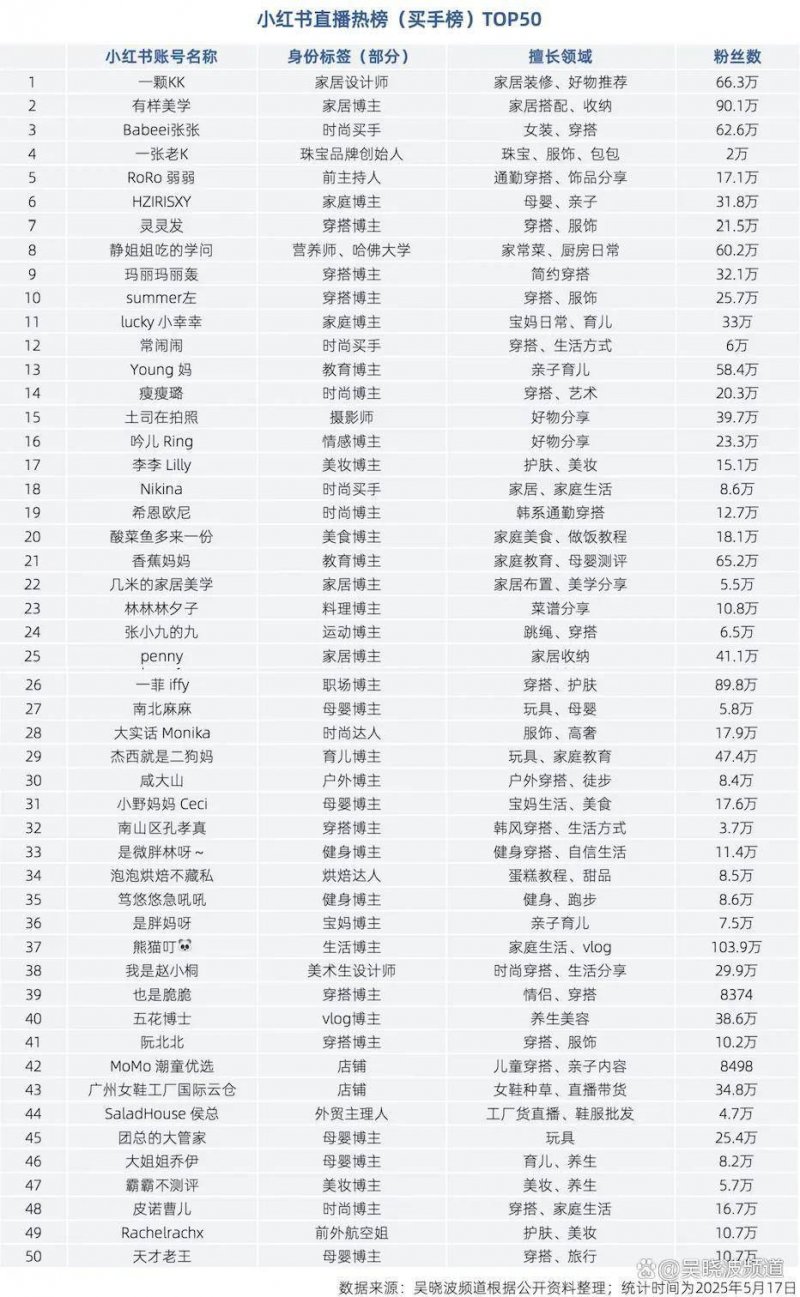 凤阳明中都皇故城遗址入选政府首批“关键大遗址清单”_