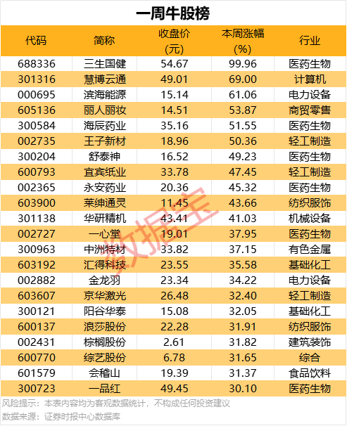 南谯全力防风险除隐患保保养_
